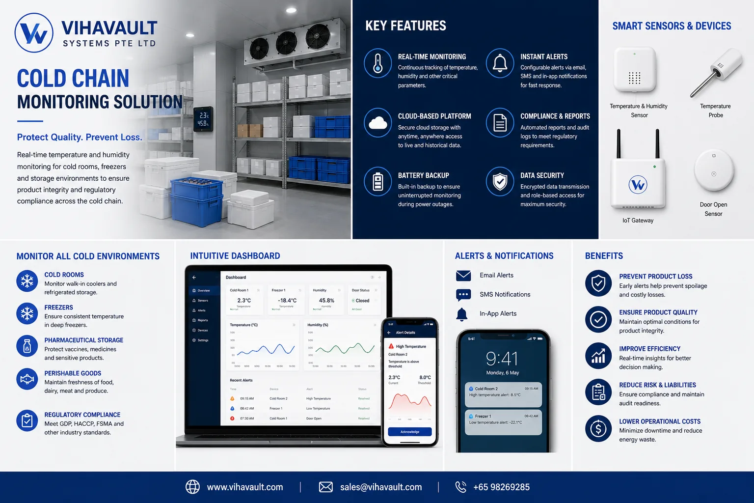 Cold chain monitoring solution dashboard and sensors