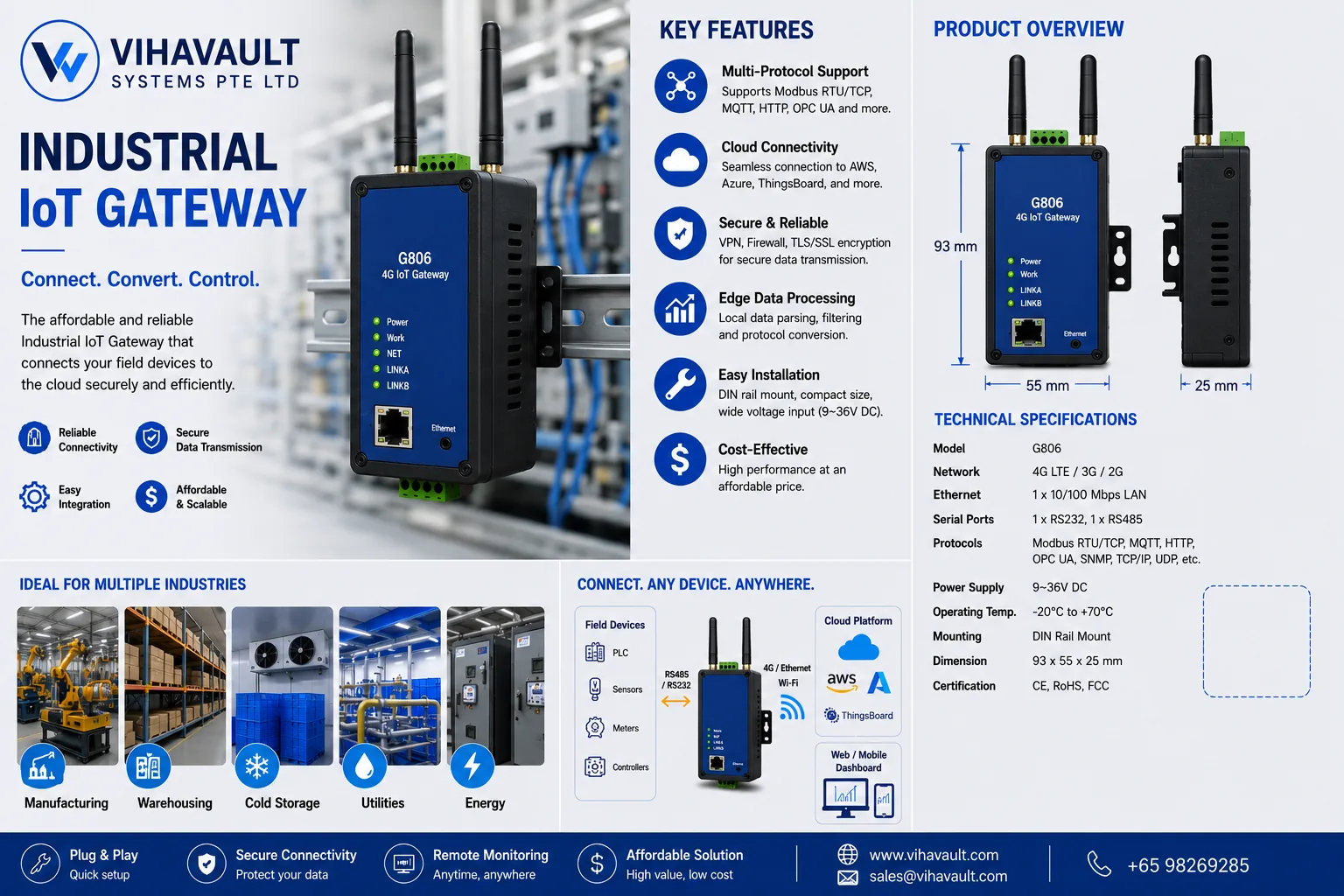 Industrial IoT Gateway