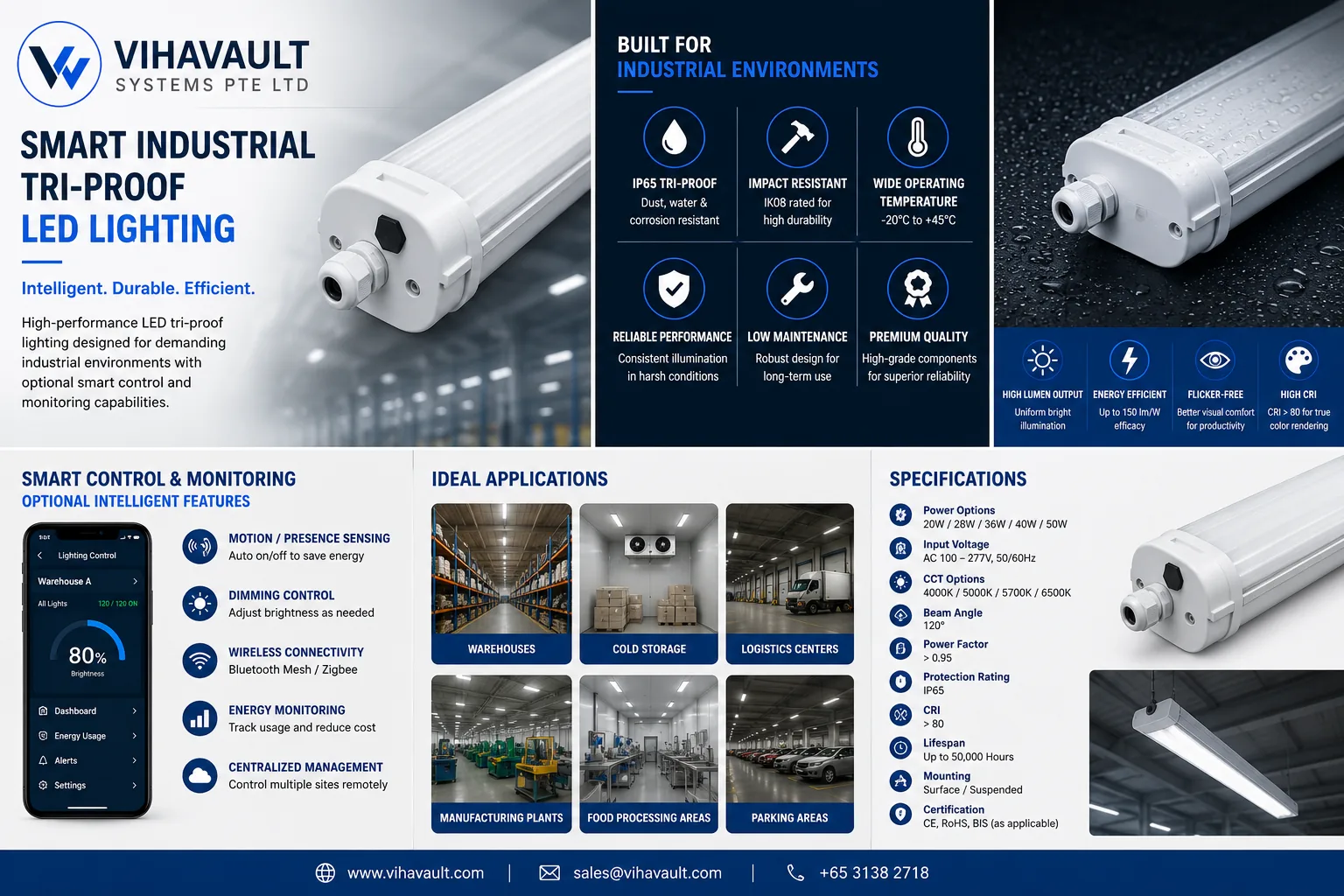 Smart tri-proof lighting